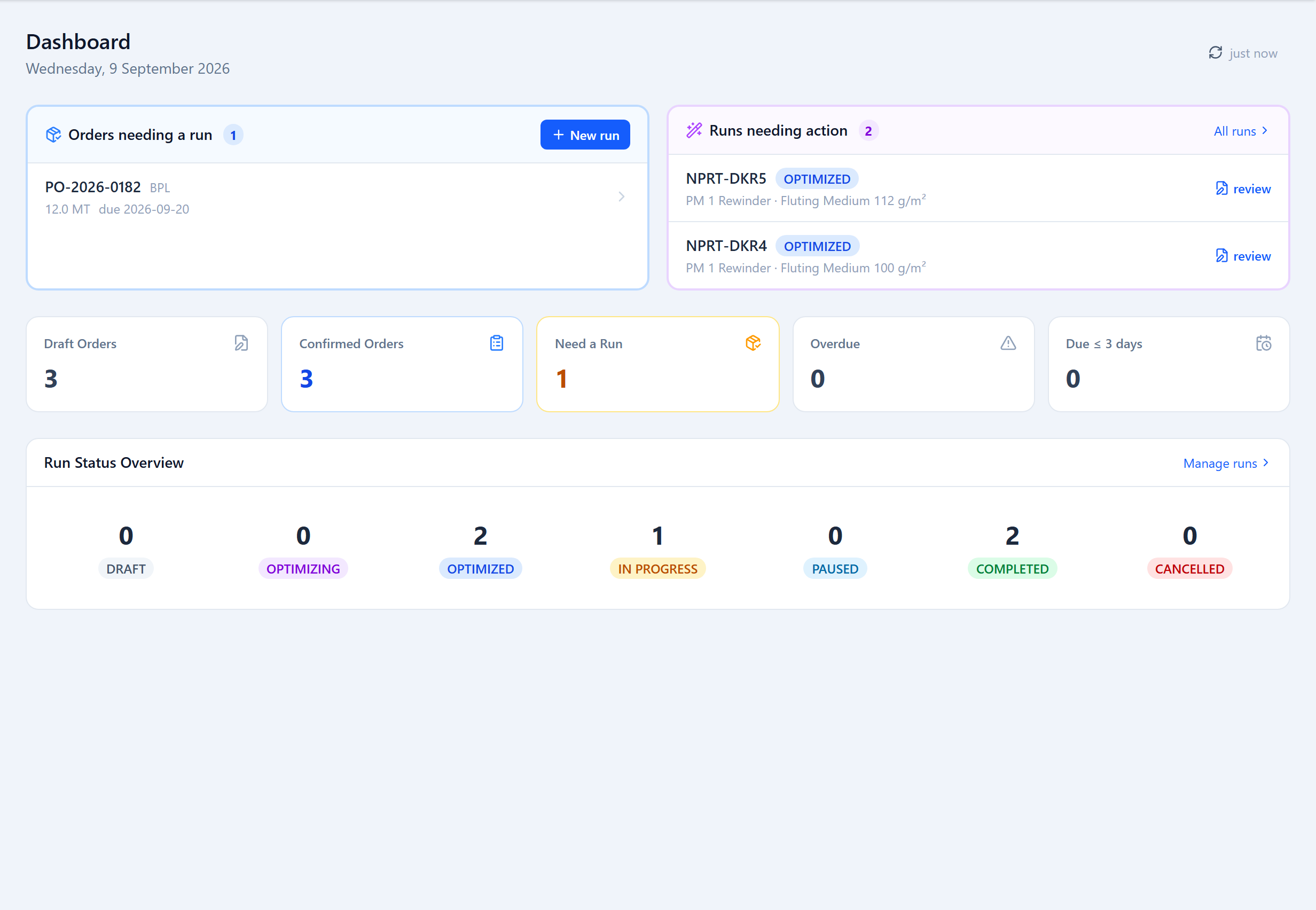 The Planner dashboard: 'Orders needing a run' and 'Runs needing action' panels side by side, a KPI strip, and a run-status overview grid