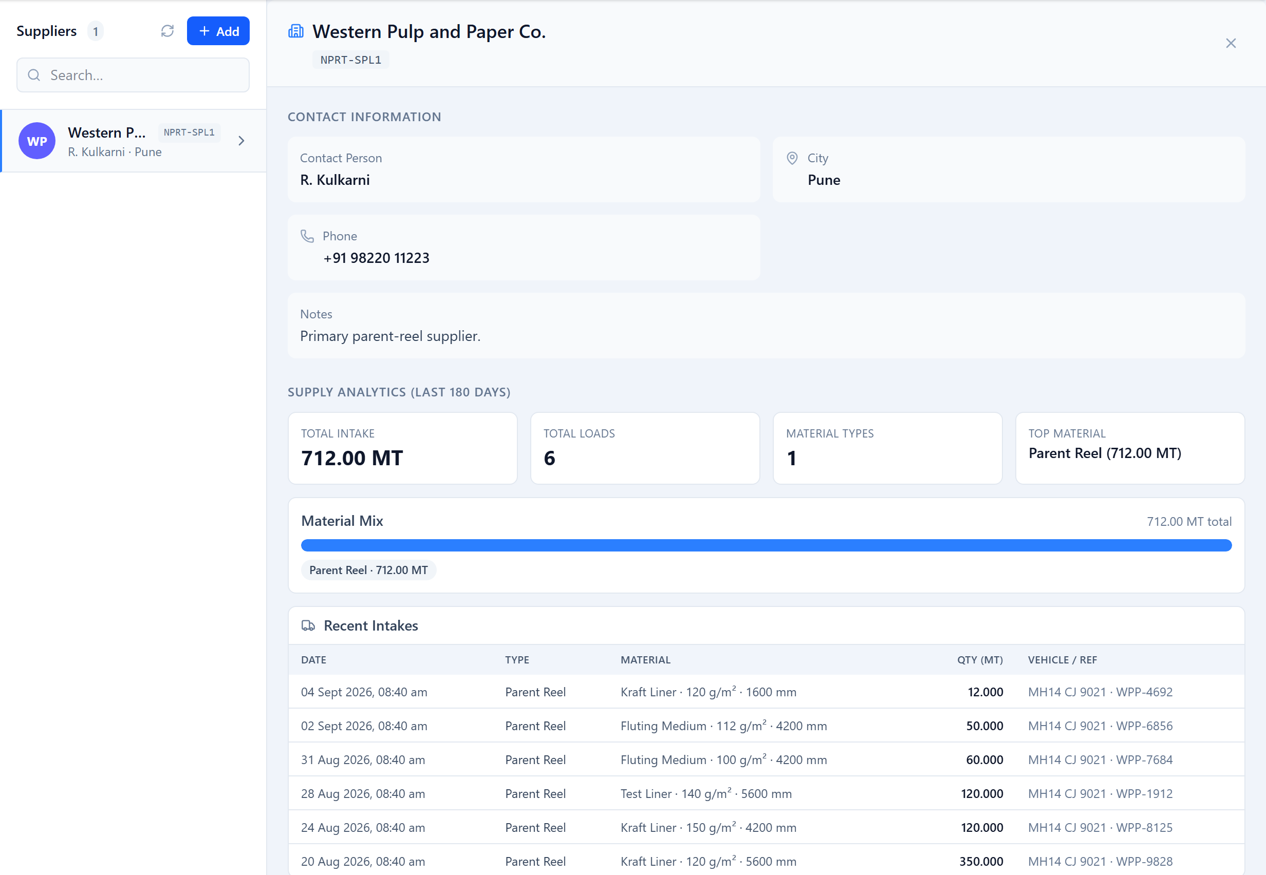 Materials → Suppliers: a list of supplier records with contact and city columns, and a detail panel showing total weight taken and recent intakes