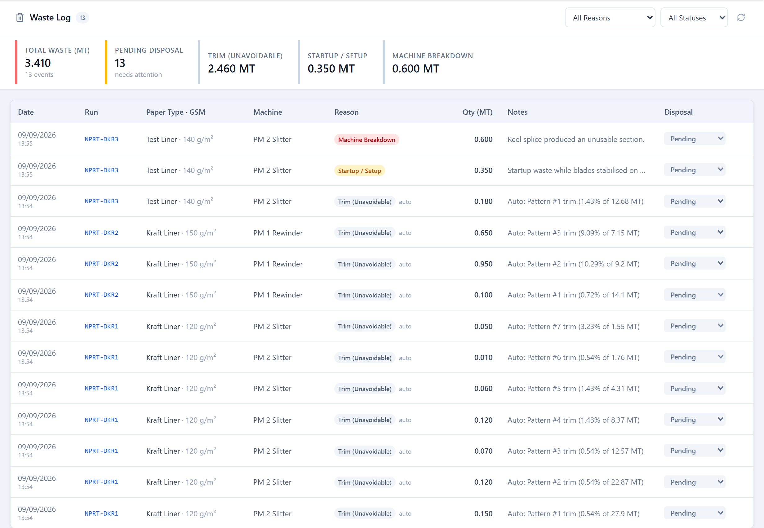 The Waste Log: KPI cards for total waste and pending disposal, filters for reason and status, and a table of waste events with an editable disposal dropdown